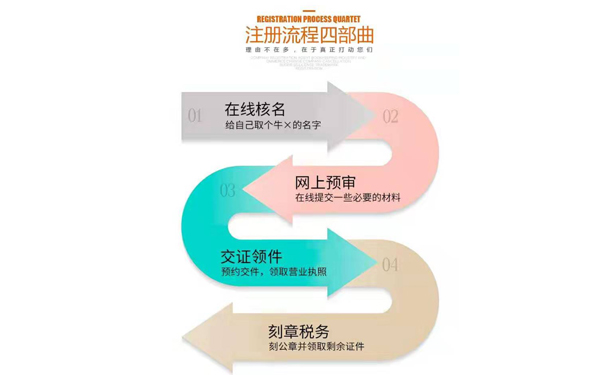 鄭州自己注冊公司流程