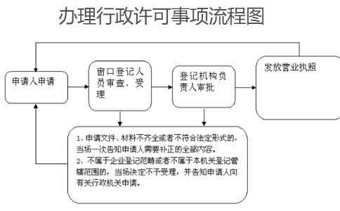 河南（鄭州）農(nóng)民專(zhuān)業(yè)合作社注銷(xiāo)流程