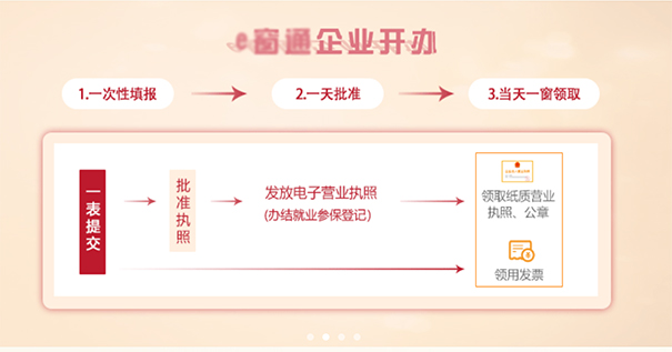 鄭州餐飲管理公司注冊(cè)流程，鄭州注冊(cè)餐飲管理公司去哪辦