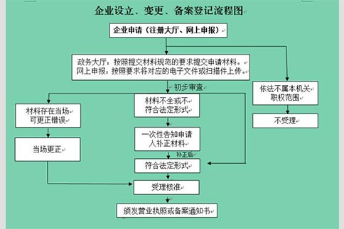 鄭州高新區(qū)再生資源回收公司怎么注冊