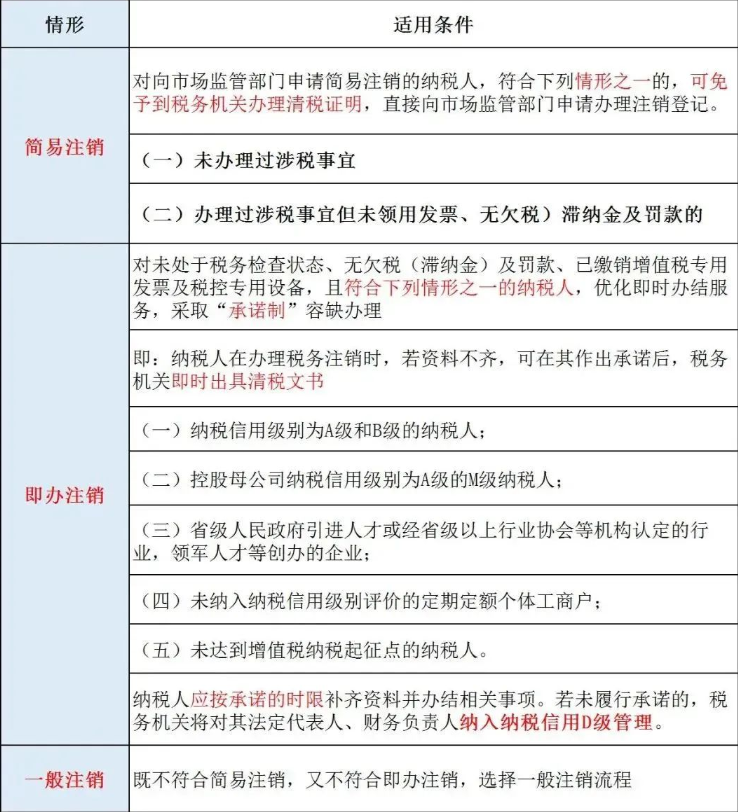 辦理河南公司工商注銷之前，需要先辦理稅務(wù)注銷